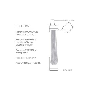 Filtr do wody LifeStraw Peak Series Personal Water Filter Straw